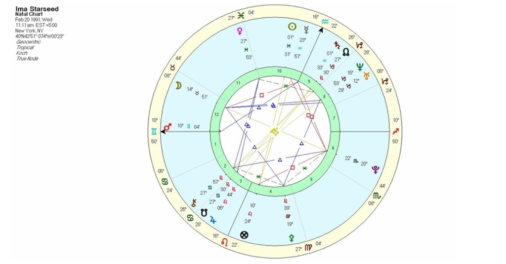 How Star Markings Were First Discovered by Lavandar – Part 1