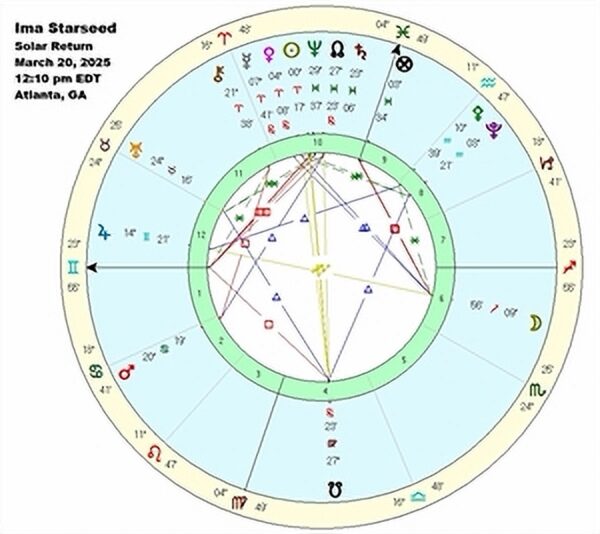 astrological solar return timing chart; the discovery of star markings